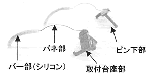 弾力のあるバネ材と特殊プラスチック